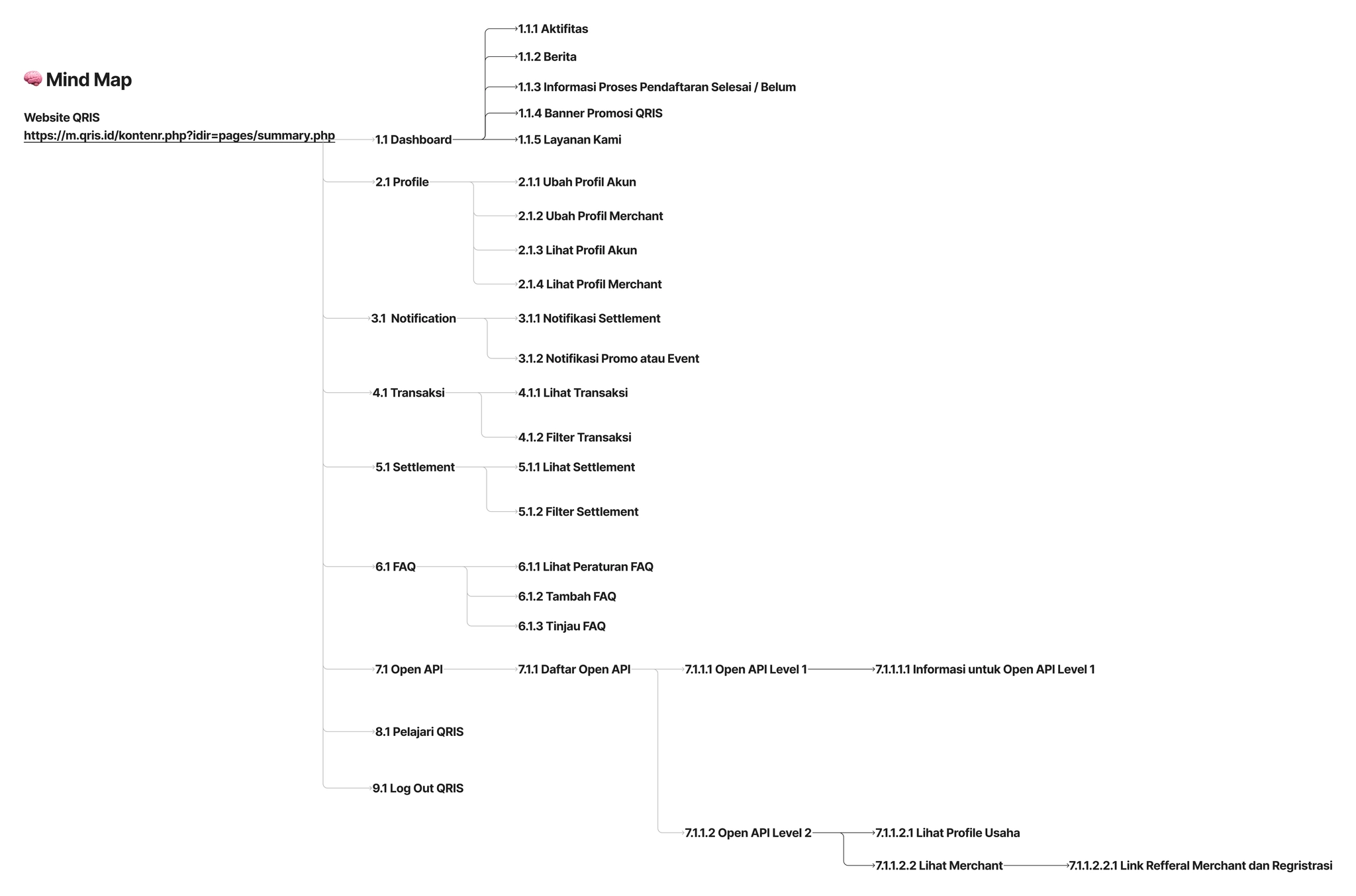 QRIS: Research analysis