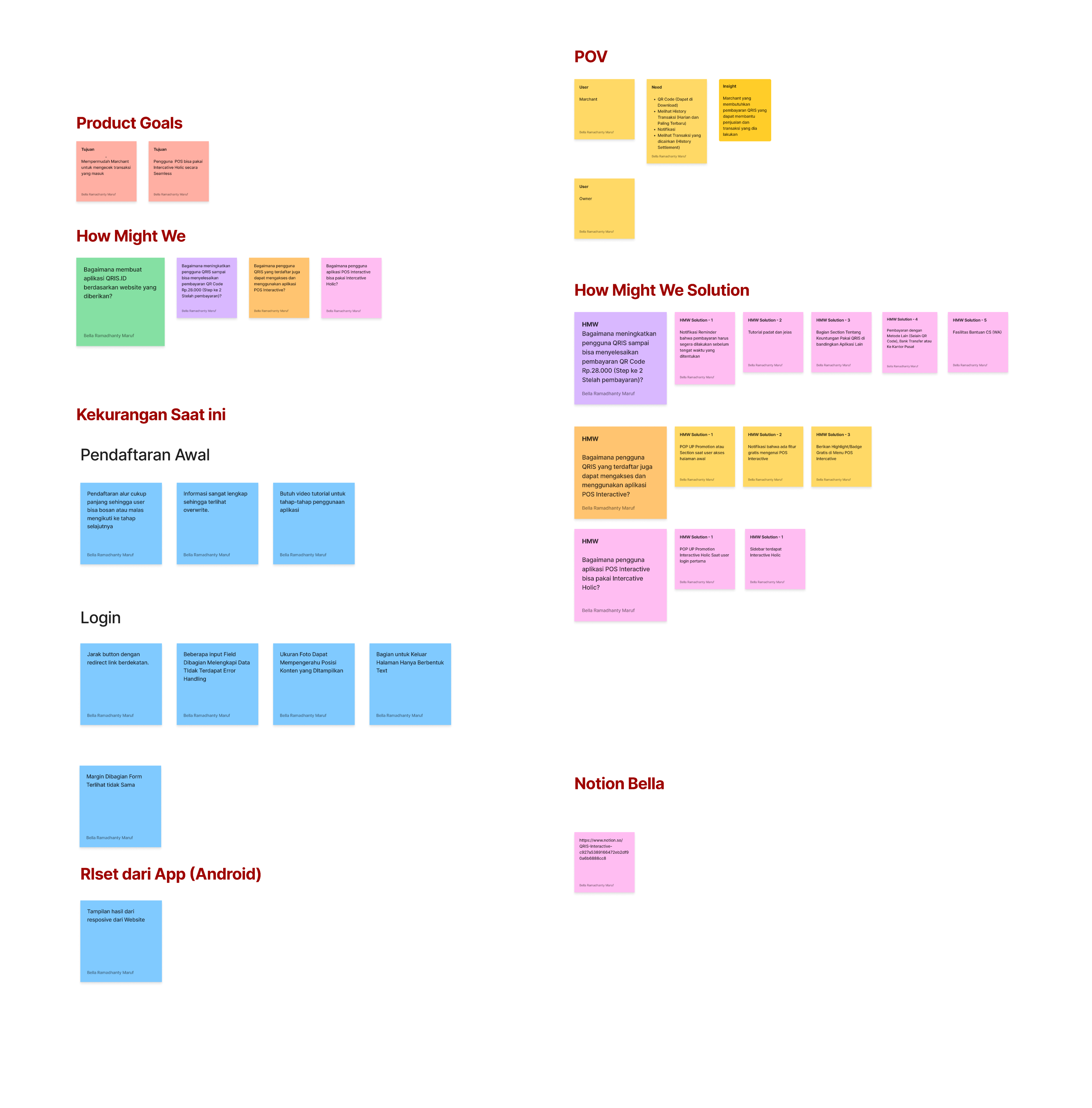 QRIS: Research question