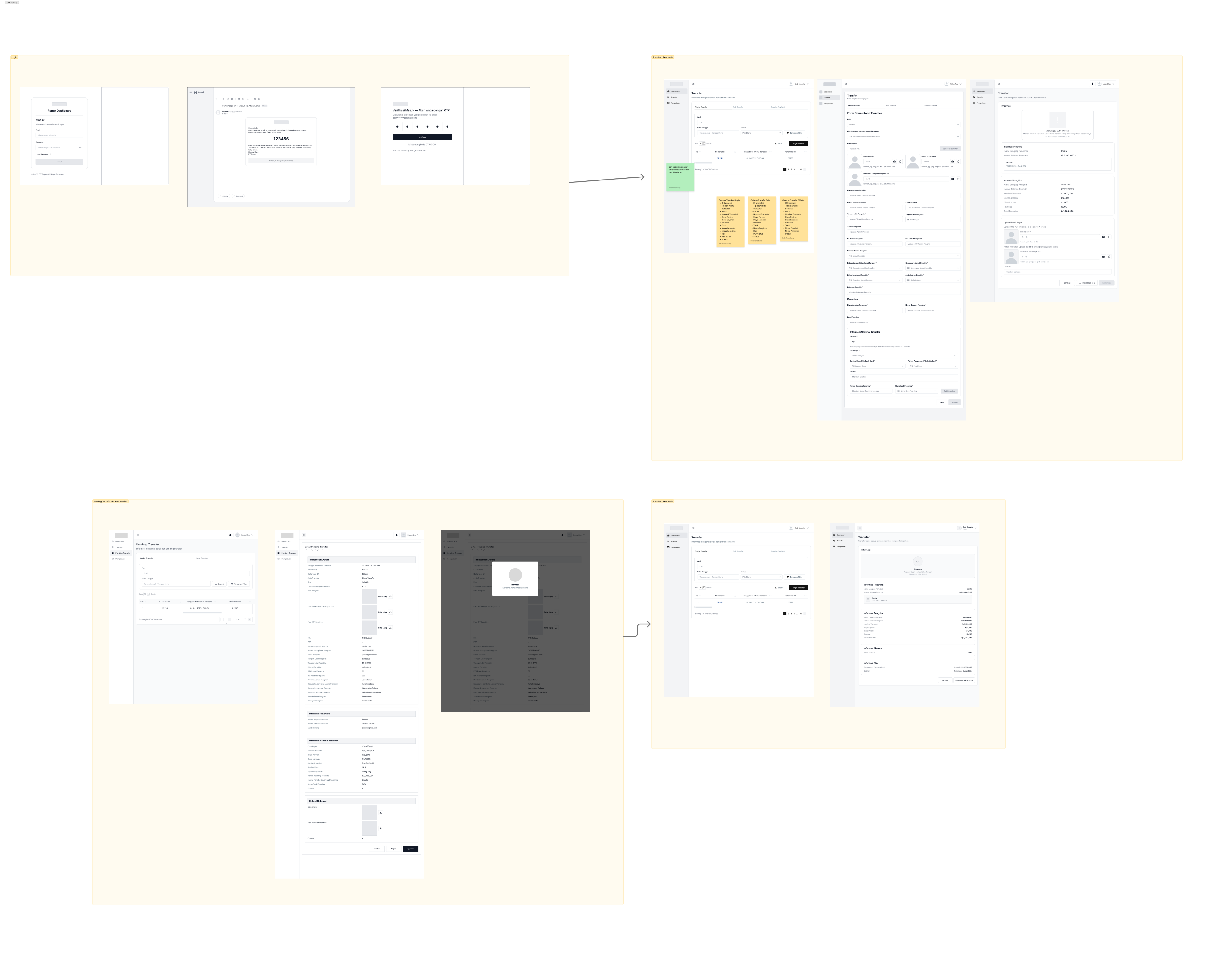 Rupay: Design process