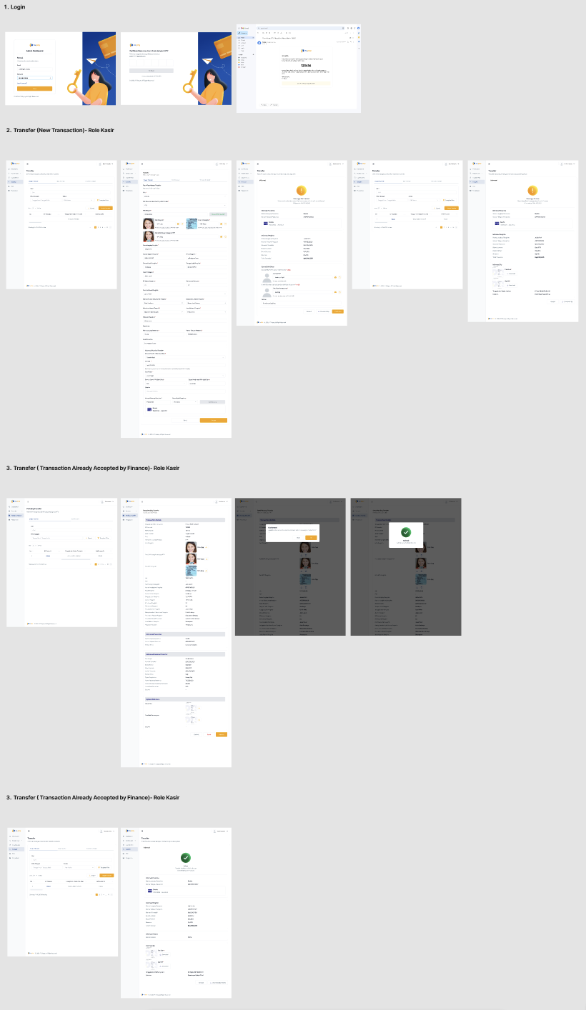 Rupay: High-fidelity interface