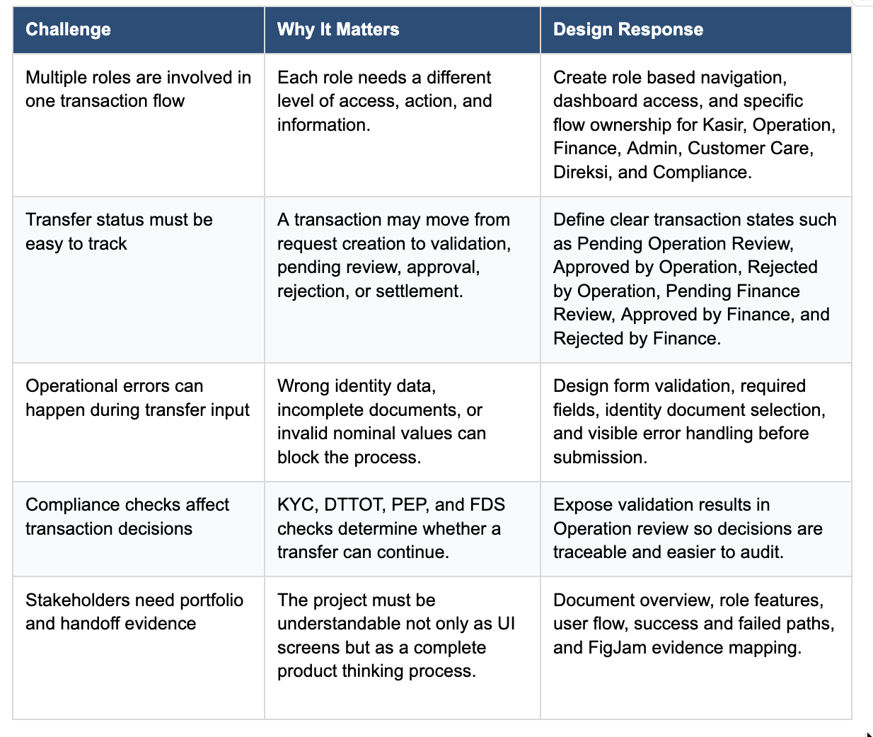 Rupay: Stakeholder research